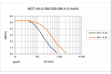 MOT-AN-S-060-059-086-M-D-AAAD product image