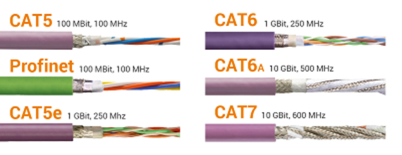 Ethernet overview